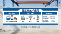庆安本地工厂讲解：说一遍公路压浆料和铁路压浆料的区别